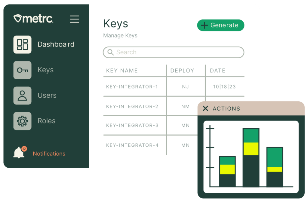 Metrc Connect: Advanced Track & Trace Solution