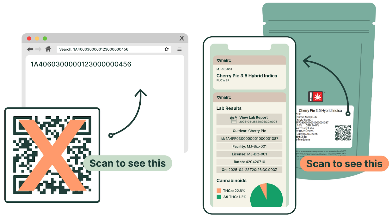 Vaping Qr Code Cannabis QR Codes: Compliance, COA Access, and Retail ID | Metrc