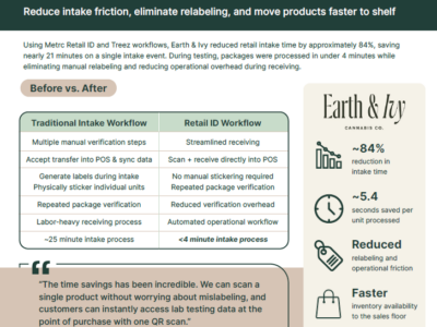 How Earth & Ivy reduced retail intake time by 84%